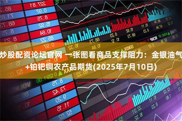 炒股配资论坛官网 一张图看商品支撑阻力：金银油气+铂钯铜农产品期货(2025年7月10日)